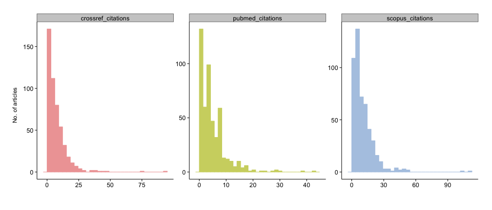 plot of chunk citationplot