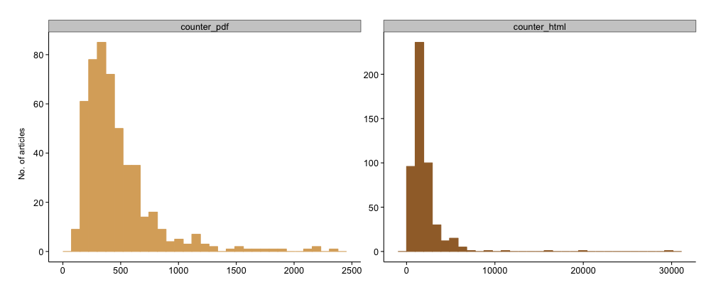 plot of chunk usageplot